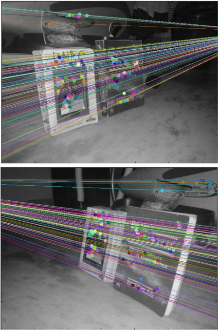 Learn the basics of multiview geometry. We cover epipole, epipolar lines, epipolar constraint, Fundamental Matrix and Essential Matrix, with OpenCV code to find and draw epilines.
