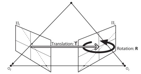 Essential matrix