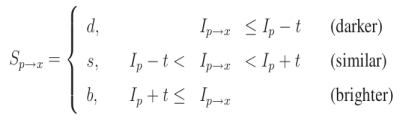 FAST equations