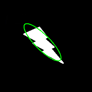 Fit ellipse