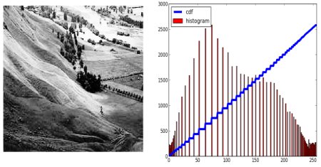 Histogram NumPy 2