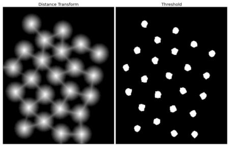 Distance transform